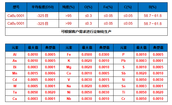 六硼化钙-技术参数表