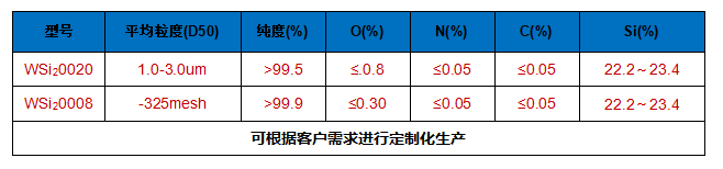 硅化钨-技术参数表