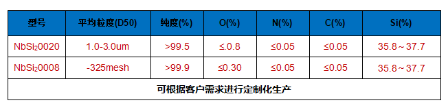 硅化铌-技术参数表