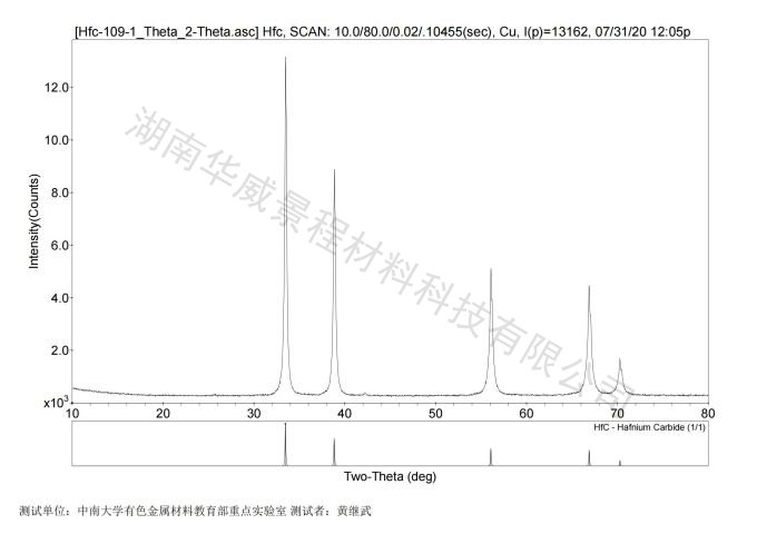 Theta phase analysis of Hafnium Carbide HfC-2020.07.31_00