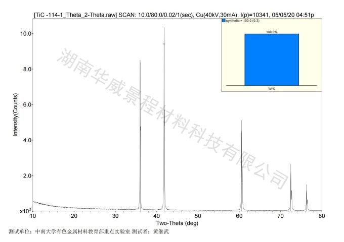 XRD of Titanium carbide (TiC)_00