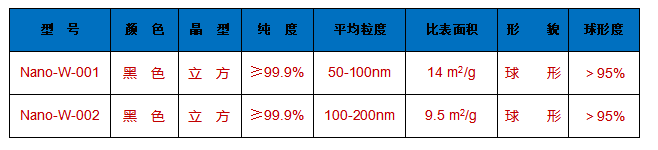 纳米钨粉-技术参数表