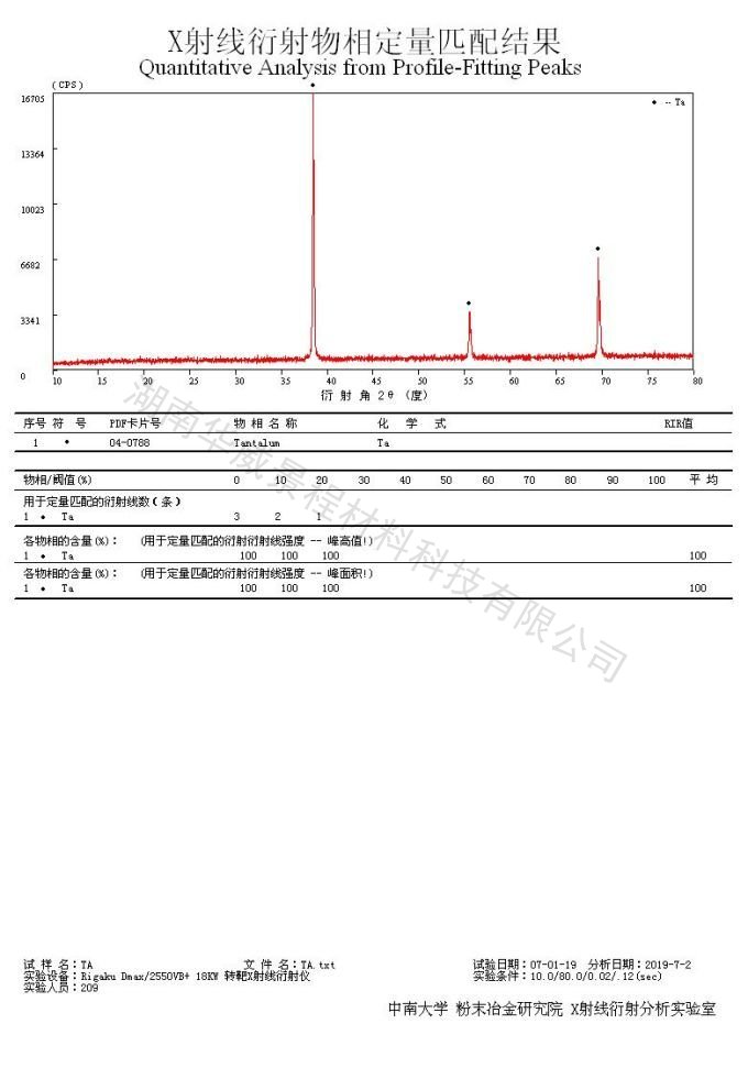 Theta phase analysis of  nano Ta powder-2019.07.02