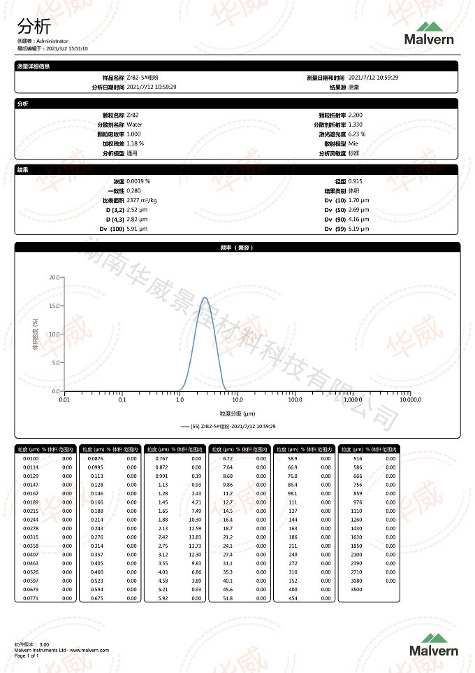 size distribution report of ZrB2-5#粗粉（2.69um）2021.07.12_00