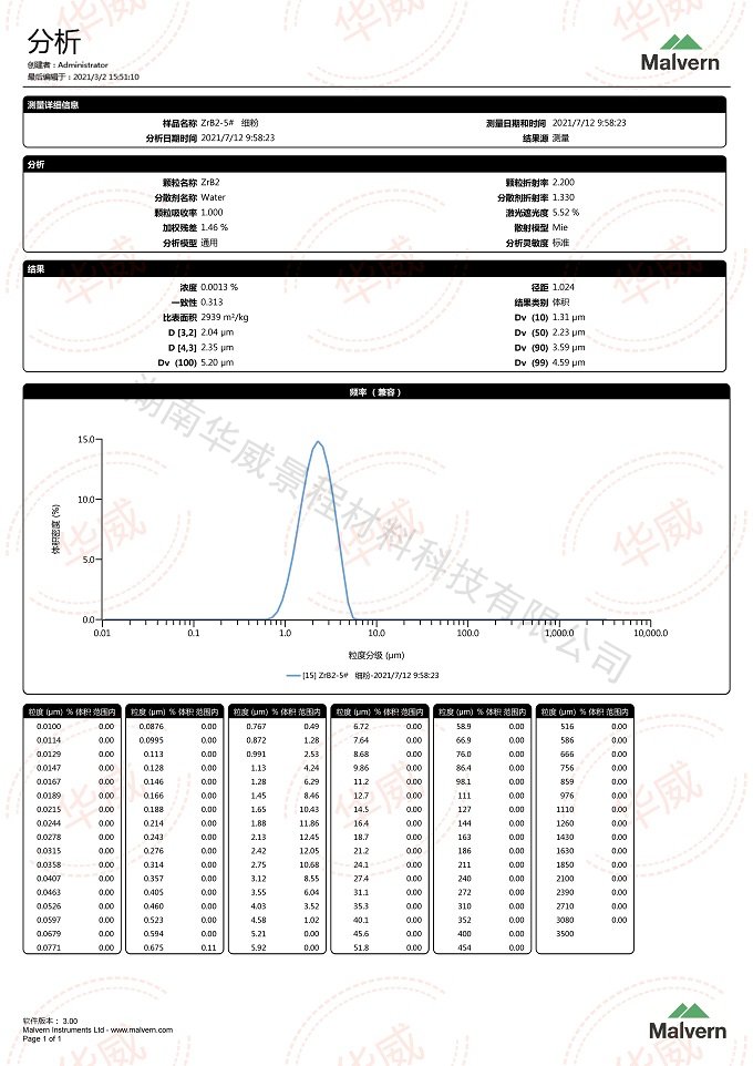 size distribution report of ZrB2-5#细粉（2.23um）2021.07.12_00