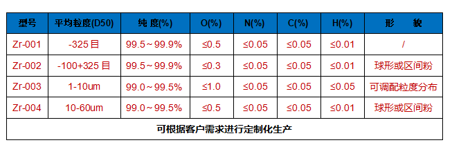 锆粉-技术参数表