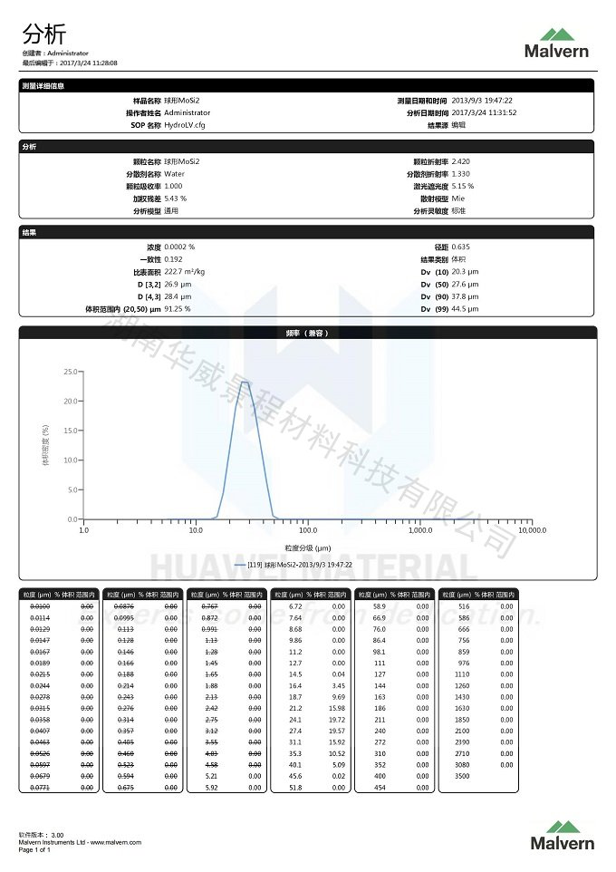 size distribution report of Spherical MoSi2  coarse grain20-50um_00