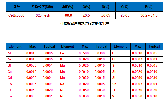 六硼化铈-技术参数表