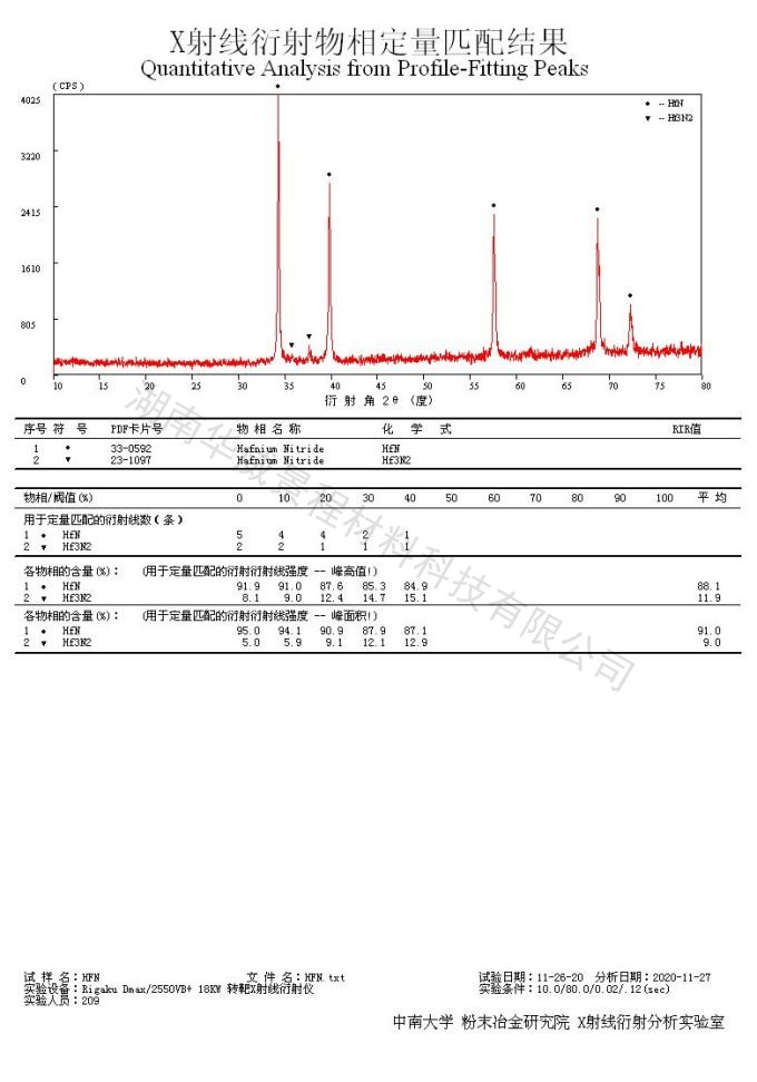 氮化铪 HFN-2020.11.26
