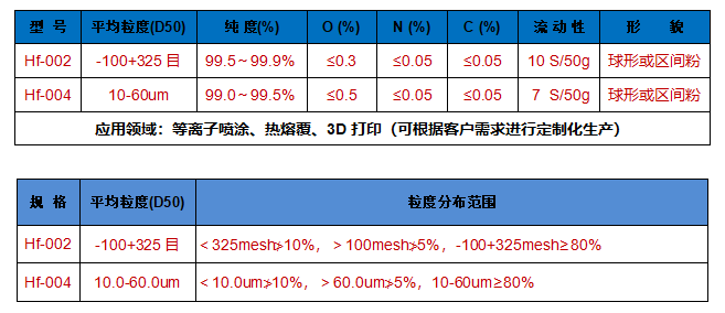 3D打印铪粉-技术参数表
