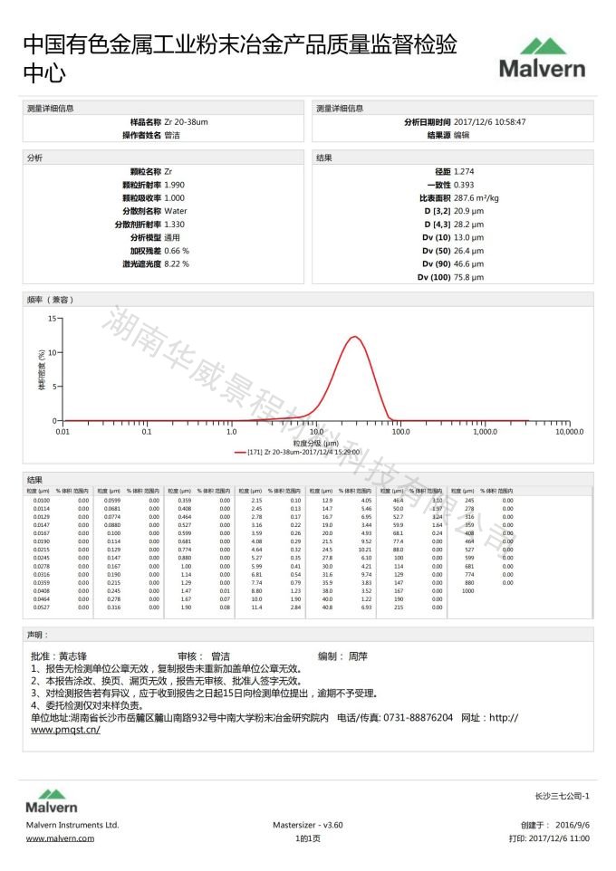 锆粉20-38微米2017.12.06_00
