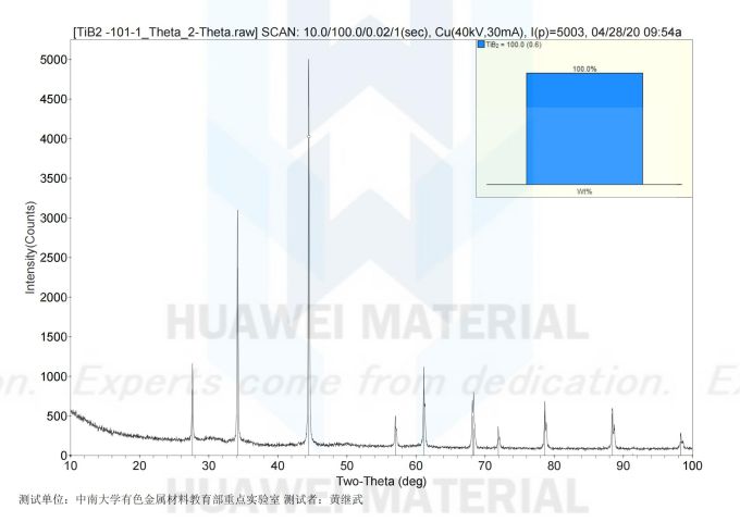 theta phase analysis of titanium diboride powder-2020.04.28-1_00