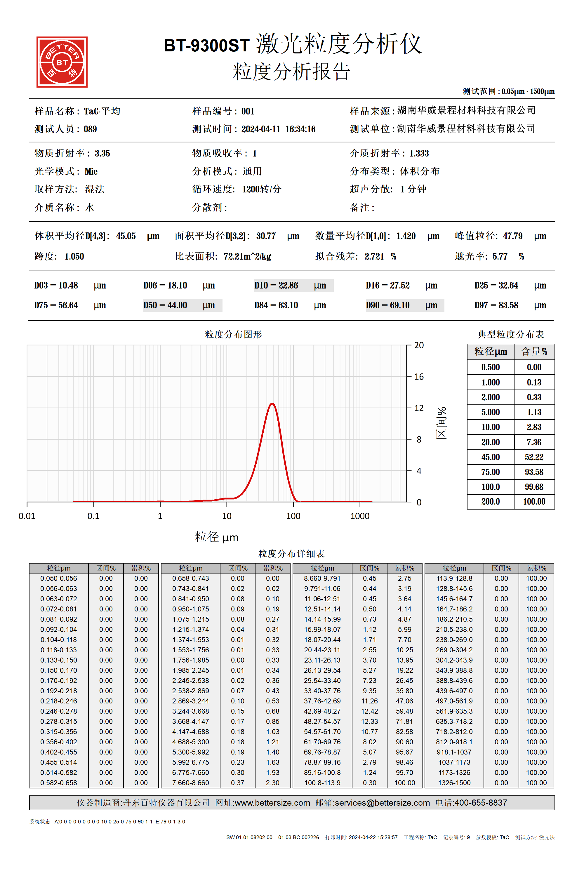 碳化钽10-60um